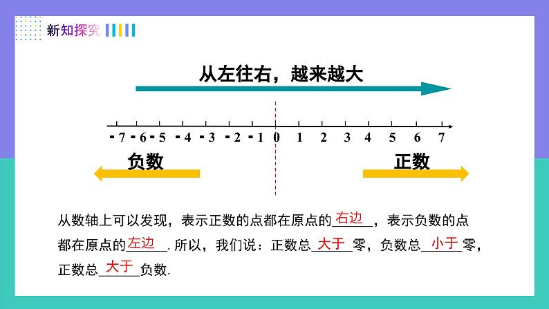 （人教版2024）七年级数学上册同步 1.2.5有理数的大小比较 课件+同步练习含解析06