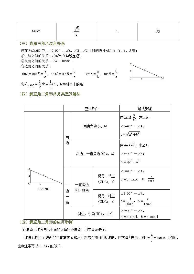 专题07 锐角三角形函数（知识串讲+11大考点）（全国通用）(解析版）第2页