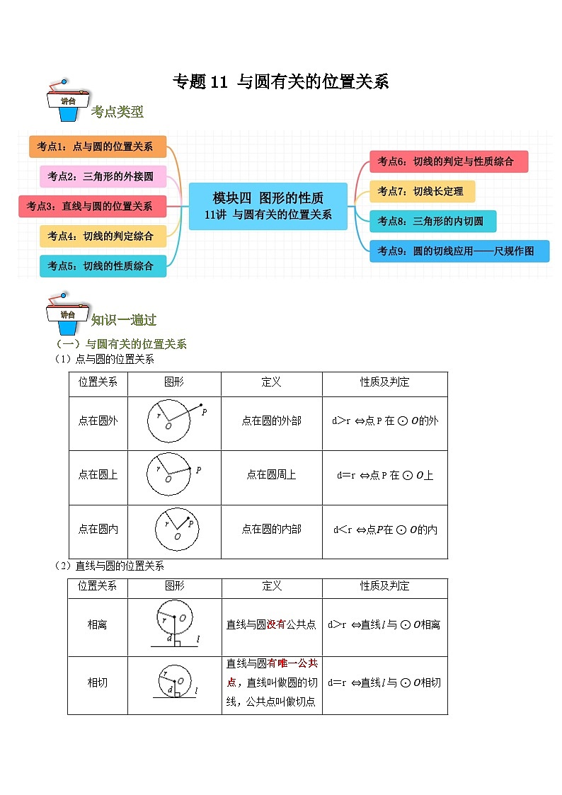 专题11 与圆有关的位置关系（知识串讲+9大考点）（全国通用）(解析版）第1页