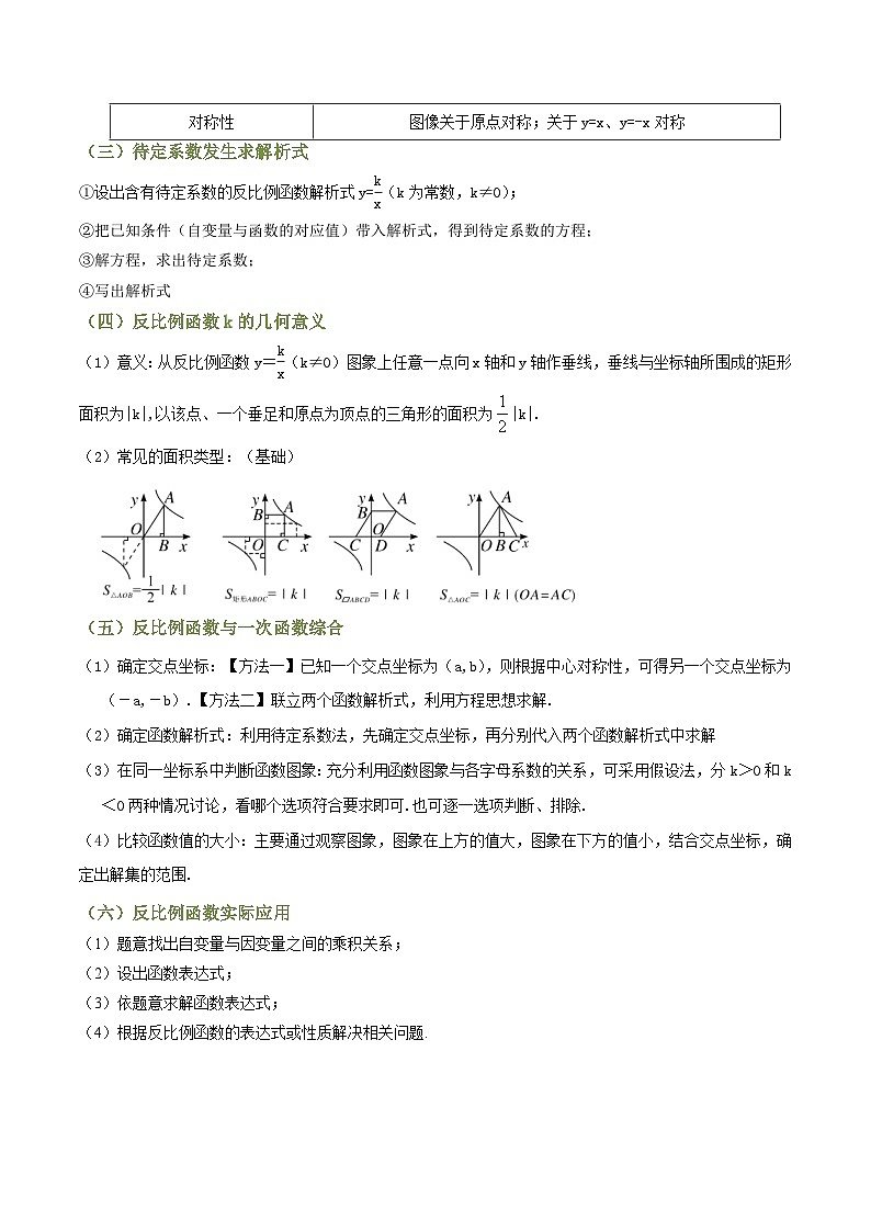 专题03 反比例函数及其应用（知识串讲+9大考点）（全国通用）(原卷版）第2页