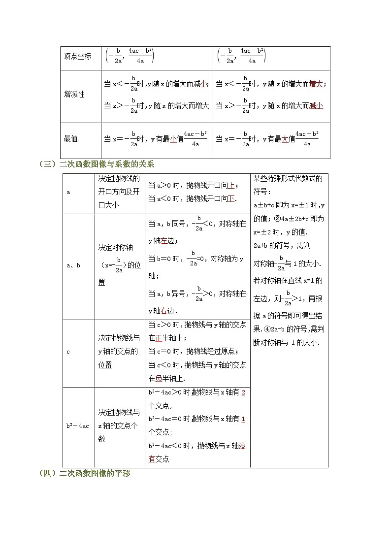 专题04 二次函数及其应用（知识串讲+15大考点）（全国通用）(解析版）第2页