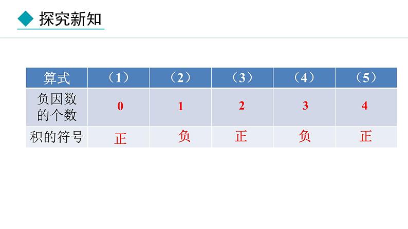 人教版（2024）数学七年级上册课件 2.2.1  有理数的乘法  第3课时04