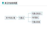 人教版（2024）数学七年级上册课件 3.1.1  用字母表示数