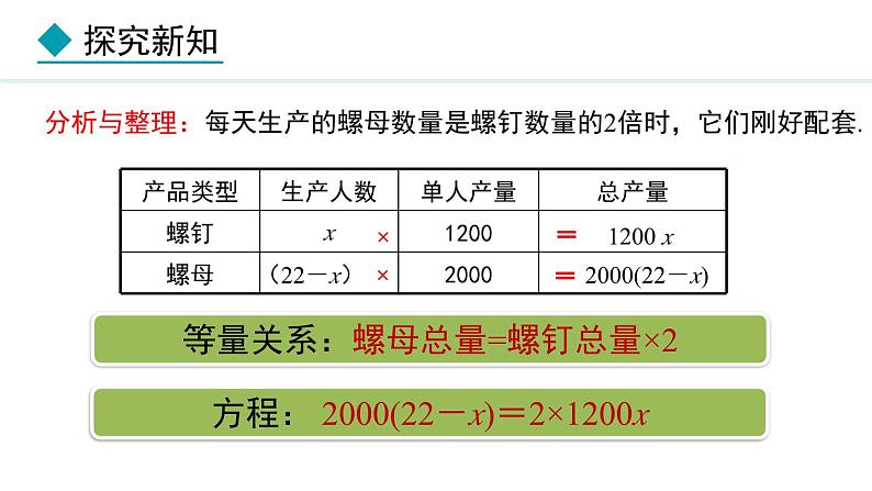 人教版（2024）数学七年级上册课件 5.3.1  产品配套问题与工程问题06