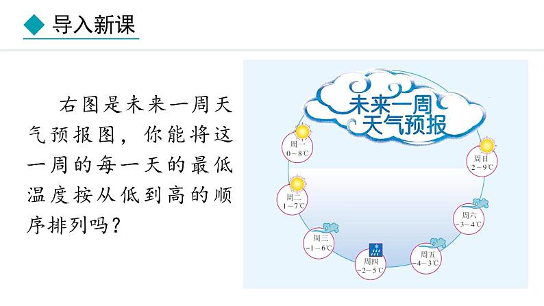 1.2.5  有理数的大小比较 （课件）--2024-2025学年人教版数学七年级上册03