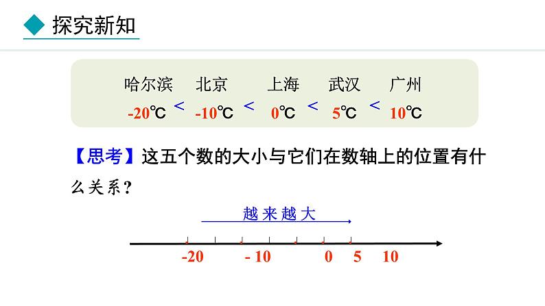 1.2.5  有理数的大小比较 （课件）--2024-2025学年人教版数学七年级上册06