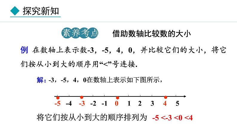 1.2.5  有理数的大小比较 （课件）--2024-2025学年人教版数学七年级上册08