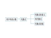 3.1.1  用字母表示数 （课件）--2024-2025学年人教版数学七年级上册
