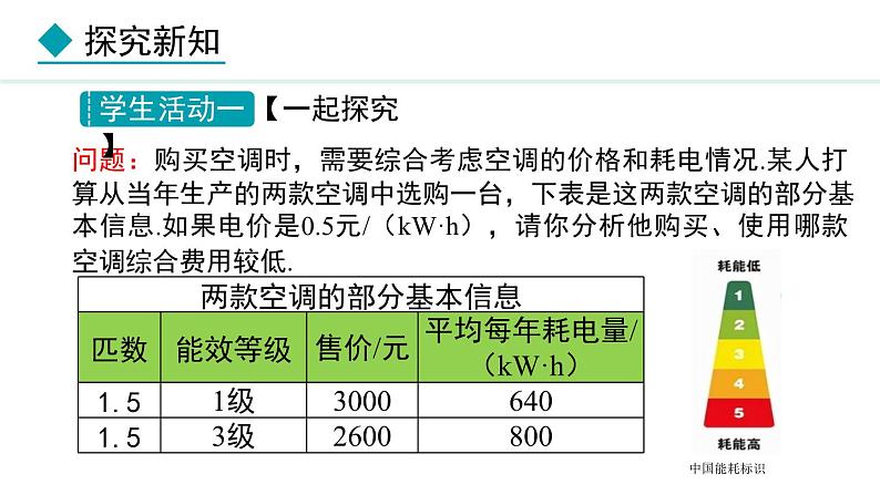 5.3.4  方案决策问题 （课件）--2024-2025学年人教版数学七年级上册第5页