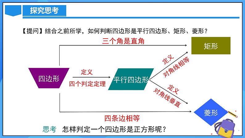 北师大版数学九年级上册 1.3.2 正方形的判定 课件+导学案+教学设计+分层练习05