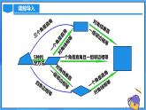 北师大版数学九年级上册 1.3.3 中点四边形 课件+导学案+教学设计+分层练习