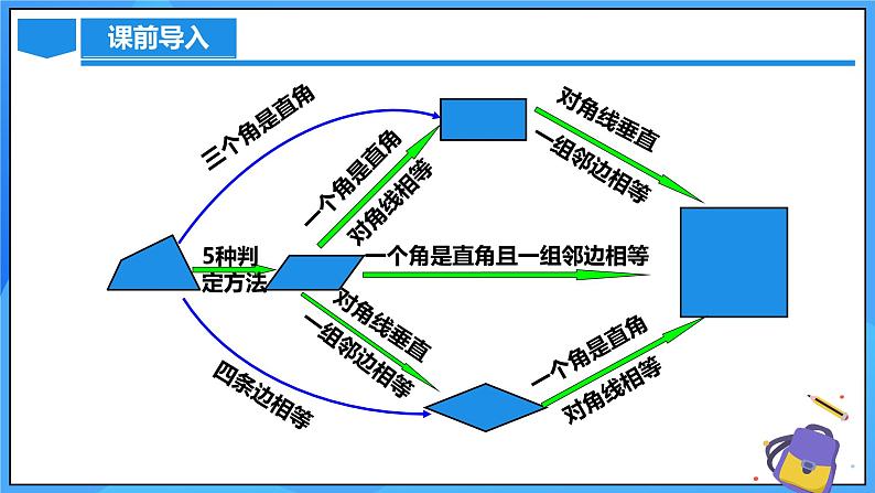 北师大版数学九年级上册 1.3.3 中点四边形 课件+导学案+教学设计+分层练习03