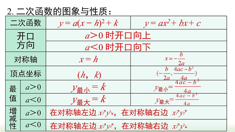 第22章 二次函 小结与复习 人教版数学九年级上册课件第4页