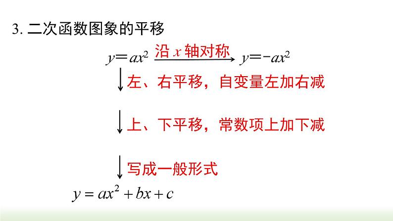 第22章 二次函 小结与复习 人教版数学九年级上册课件第5页