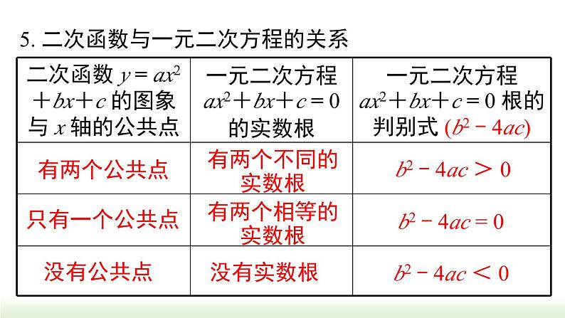 第22章 二次函 小结与复习 人教版数学九年级上册课件第7页