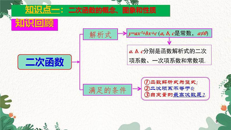 第22章 二次函复习与测试 人教版数学九年级上册课件第6页