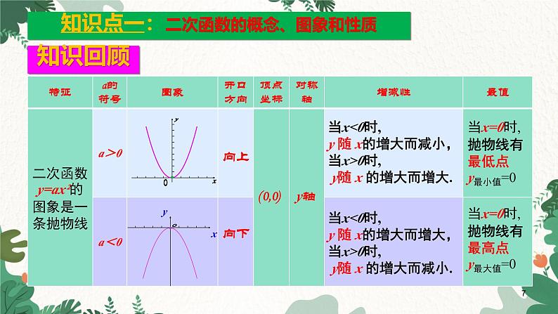 第22章 二次函复习与测试 人教版数学九年级上册课件第7页