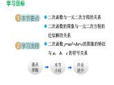 22.2 二次函数与一元二次方程 初中数学人教版九年级上册导学课件