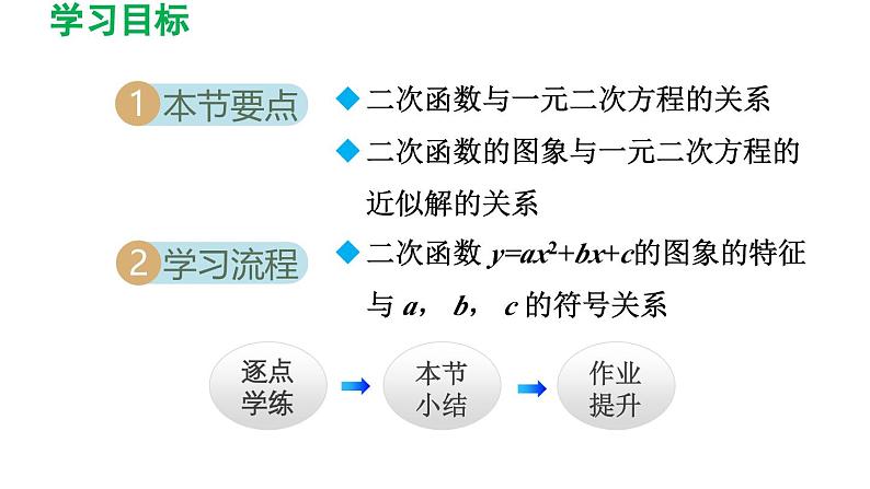 22.2 二次函数与一元二次方程 初中数学人教版九年级上册导学课件第2页