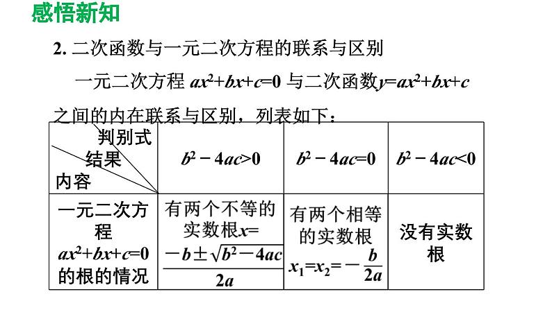 22.2 二次函数与一元二次方程 初中数学人教版九年级上册导学课件第4页