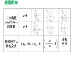 22.2 二次函数与一元二次方程 初中数学人教版九年级上册导学课件