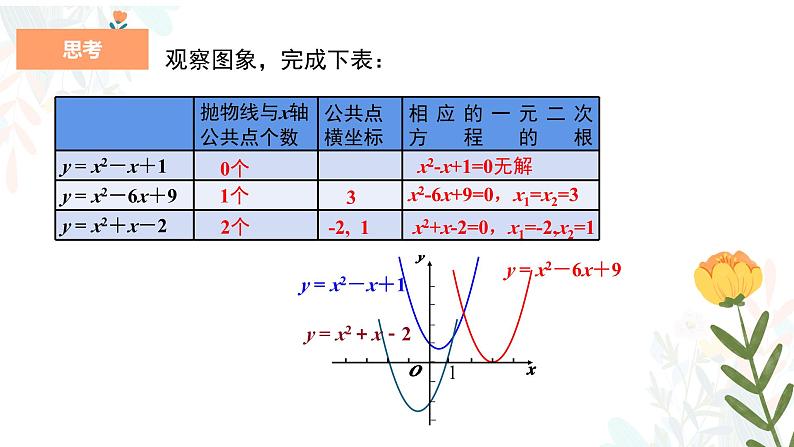 22.2 二次函数与一元二次方程 初中数学人教版九年级上册教学课件第6页