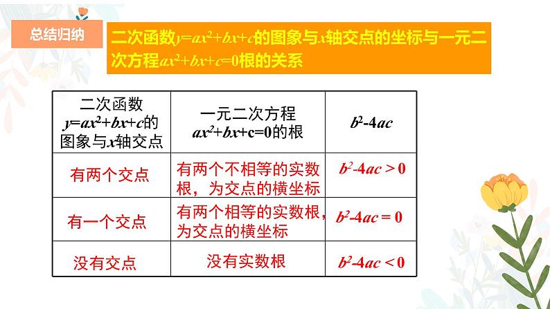 22.2 二次函数与一元二次方程 初中数学人教版九年级上册教学课件第7页