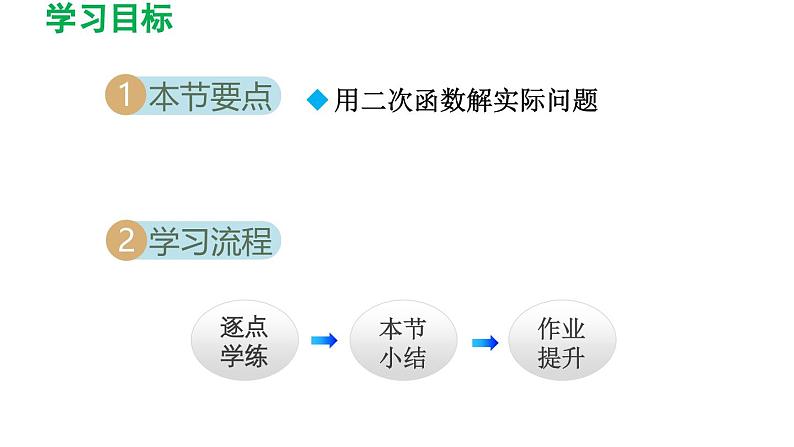 22.3 实际问题与二次函数 初中数学人教版九年级上册导学课件02