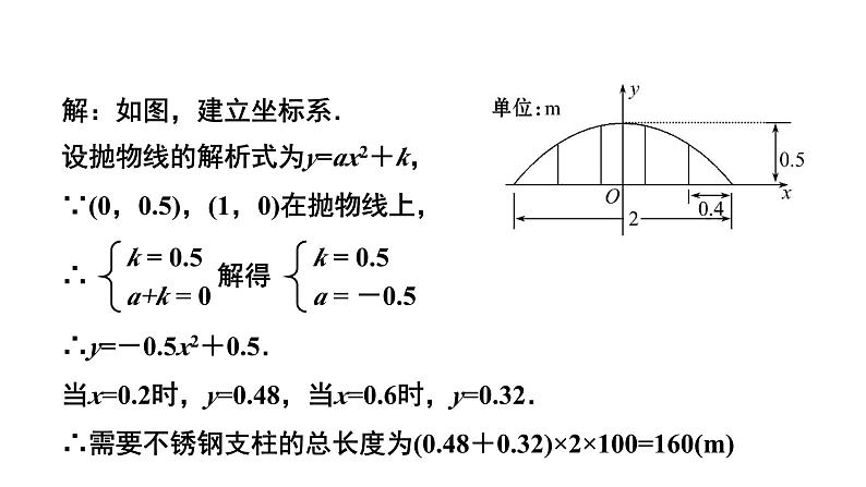 22.3 实际问题与二次函数（第3课时）数学人教版九年级上册教学课件06