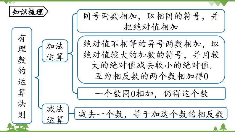 第2章 有理数的运算小结 人教版数学七年级上册课件02