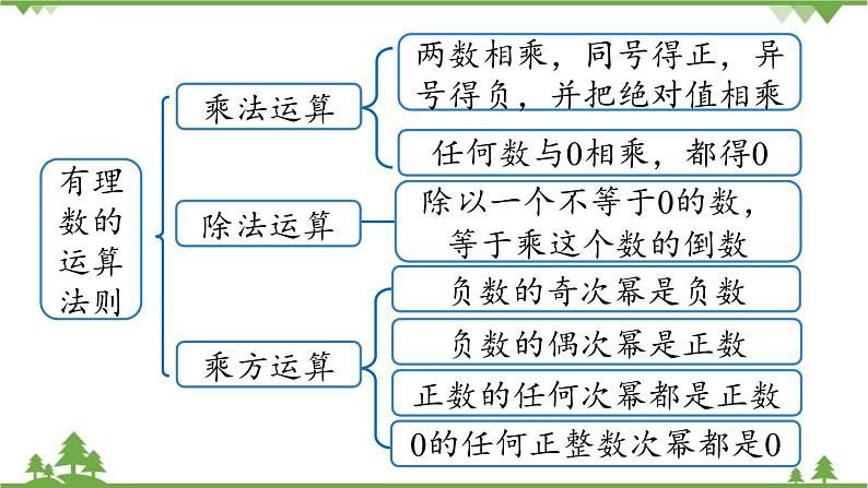 第2章 有理数的运算小结 人教版数学七年级上册课件03