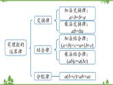 第2章 有理数的运算小结 人教版数学七年级上册课件