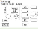 第2章 有理数的运算小结与复习 人教版数学七年级上册课件