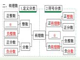 第2章 有理数的运算小结与复习 人教版数学七年级上册课件