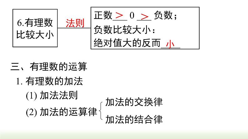 第2章 有理数的运算小结与复习 人教版数学七年级上册课件08