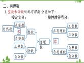 2.4 有理数小结 人教版数学七年级上册课件