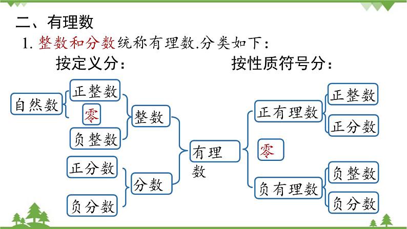 2.4 有理数小结 人教版数学七年级上册课件03