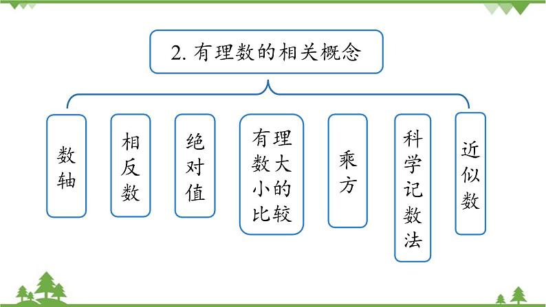 2.4 有理数小结 人教版数学七年级上册课件04