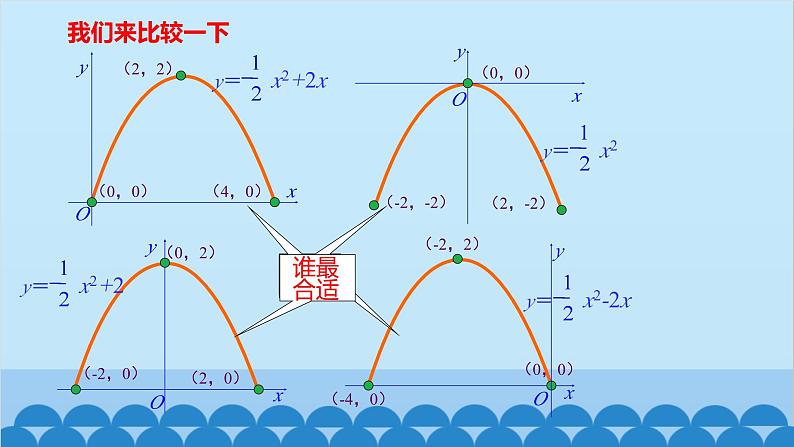 22.3 第3课时 建立适当坐标系解决实际问题 人教版数学九年级上册课件07