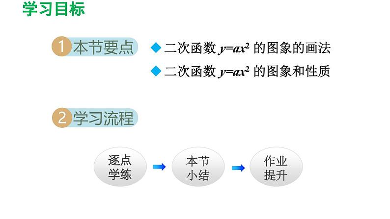 22.1.2 二次函数 y=ax2的图象和性质 初中数学人教版九年级上册导学课件02