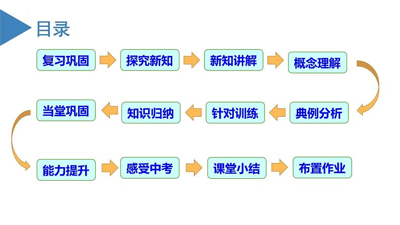 【核心素养】人教版数学七年级上册 1.2.1 有理数的概念（教学课件）第3页