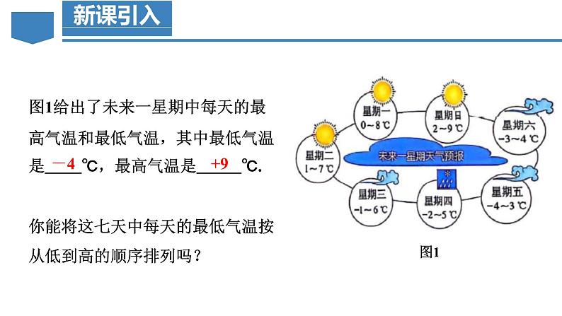 【核心素养】人教版数学七年级上册 1.2.5 有理数的大小比较（教学课件+同步教案+同步练习）05