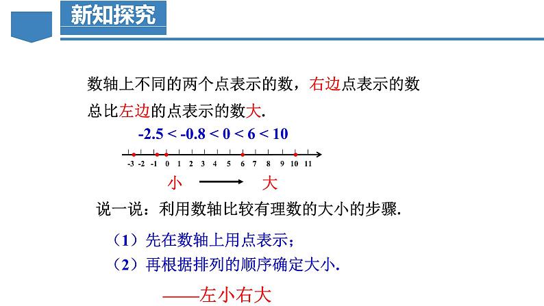 【核心素养】人教版数学七年级上册 1.2.5 有理数的大小比较（教学课件+同步教案+同步练习）08