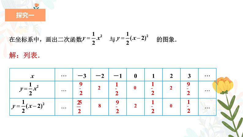 22.1.3.2 二次函数y=a（x-h)2的图象和性质 初中数学人教版九年级上册教学课件第5页