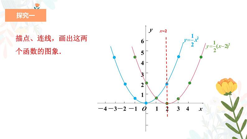 22.1.3.2 二次函数y=a（x-h)2的图象和性质 初中数学人教版九年级上册教学课件第6页