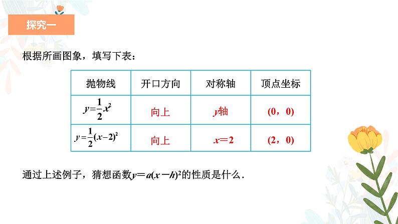 22.1.3.2 二次函数y=a（x-h)2的图象和性质 初中数学人教版九年级上册教学课件第7页