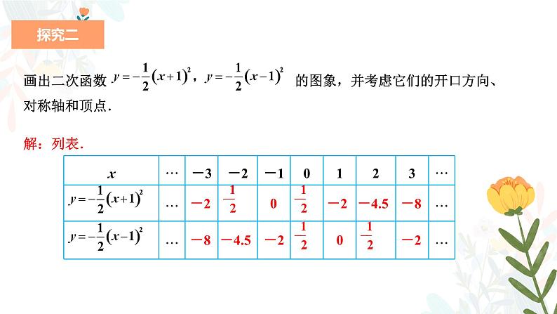 22.1.3.2 二次函数y=a（x-h)2的图象和性质 初中数学人教版九年级上册教学课件第8页