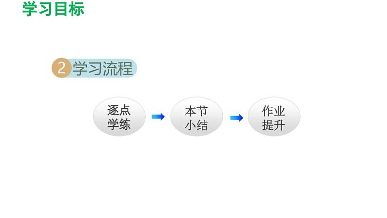 22.1.3 二次函数 y=a（ x-h）2+k 的图象和性质 初中数学人教版九年级上册导学课件第3页