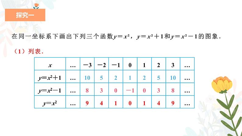 22.1.3.1 二次函数y=ax2+k的图象和性质 初中数学人教版九年级上册教学课件第5页