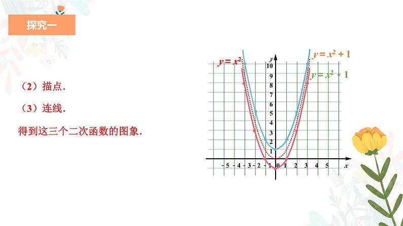 22.1.3.1 二次函数y=ax2+k的图象和性质 初中数学人教版九年级上册教学课件第6页